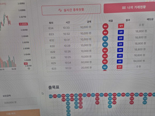 신뢰점 수익인증