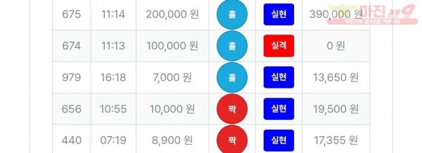 9/9퍼스트신뢰점수익인증및연승인증