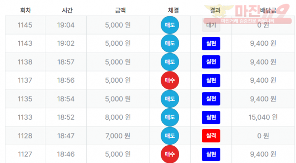 최강점 수익인증