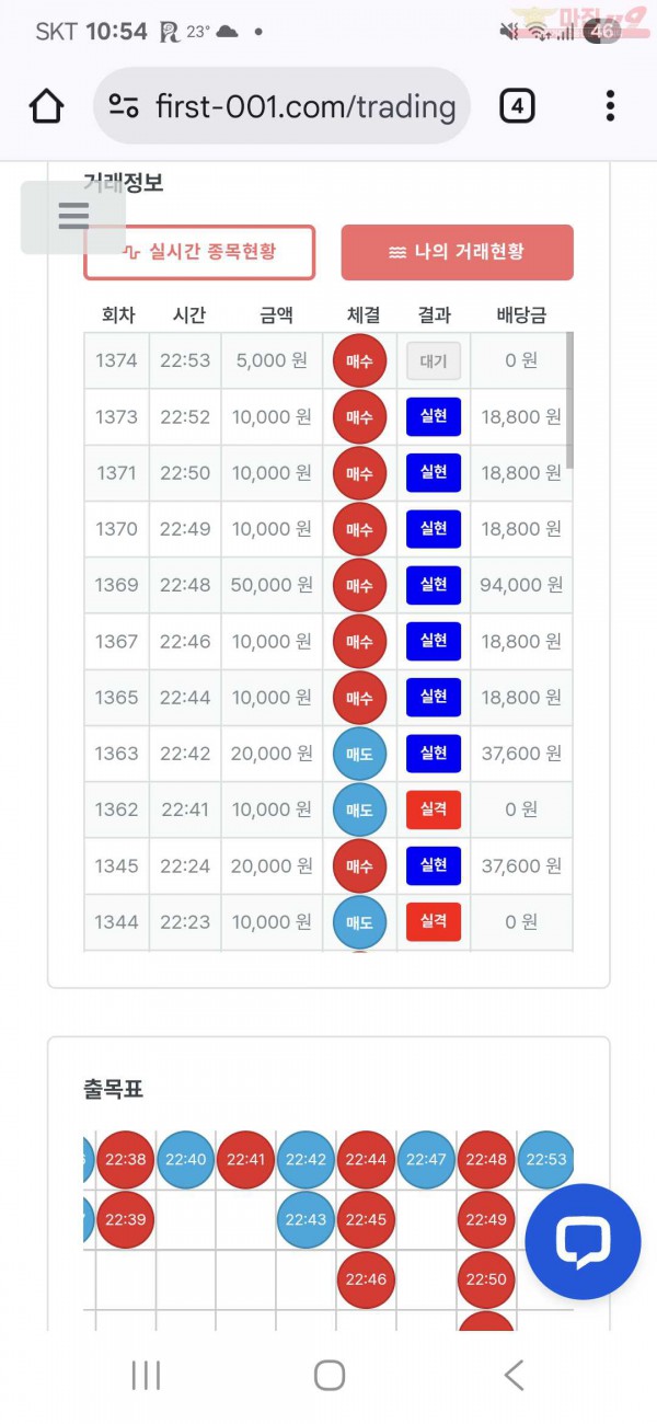 신뢰점 수익 인증