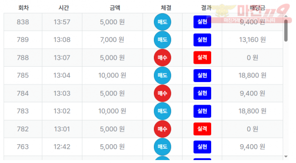 퍼스트 최강점 수익인증
