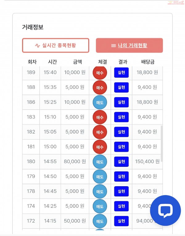 한국점 수익인증
