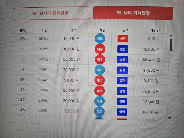 신뢰점 수익 인증..