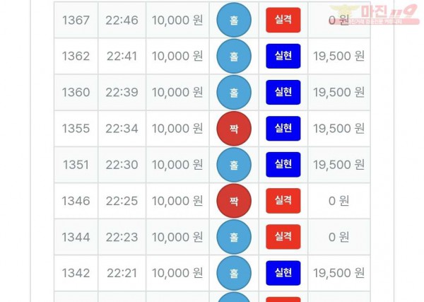 신뢰점