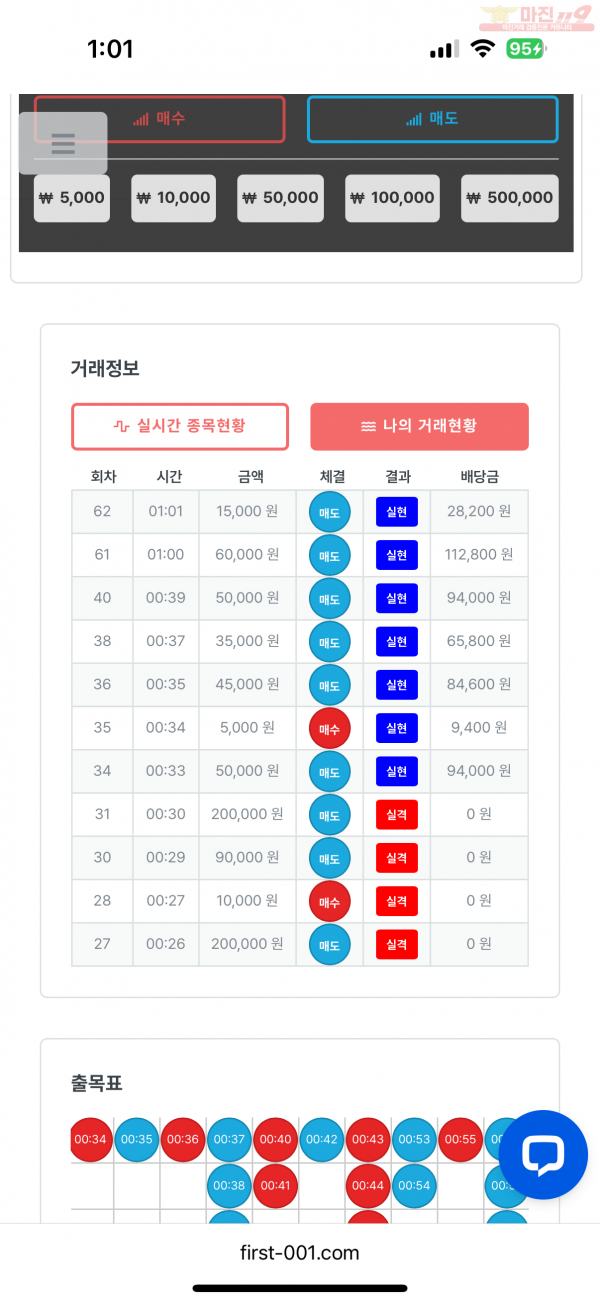 한국점 수익인증