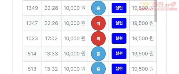 신뢰점