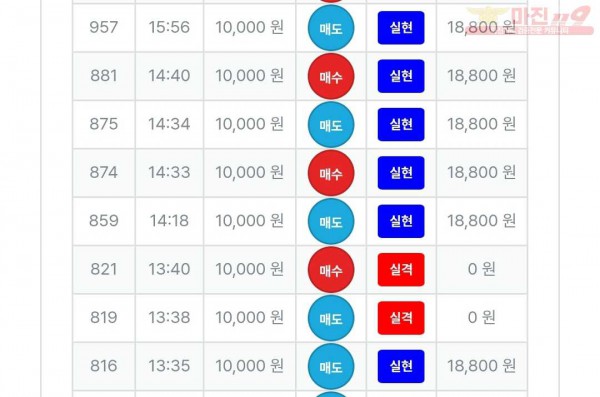 신뢰점