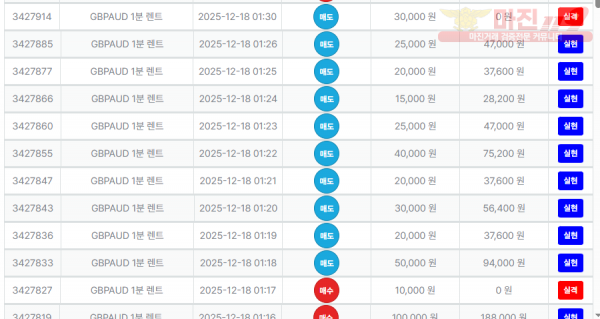 신뢰점 수익,연승 인증