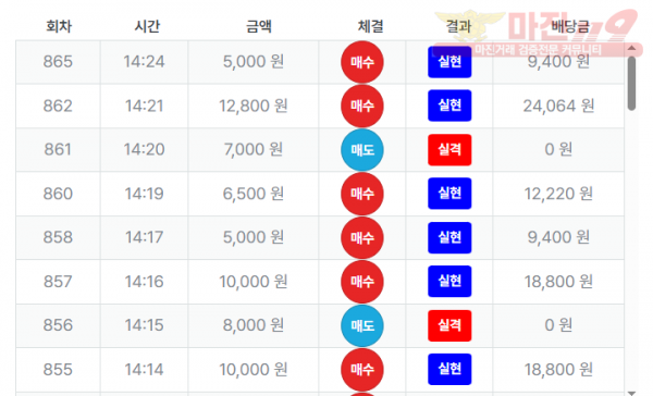 최강점 수익인증