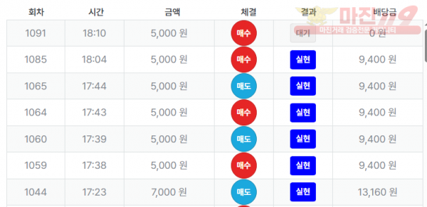 최강점 수익인증