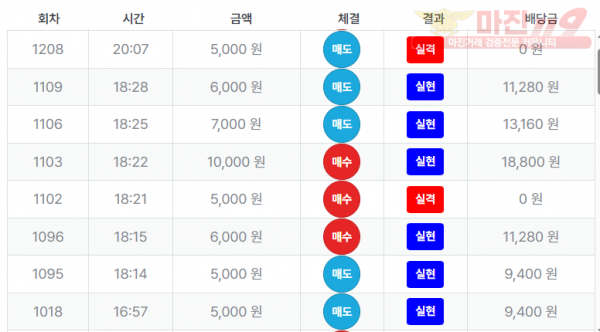 최강점 수익인증