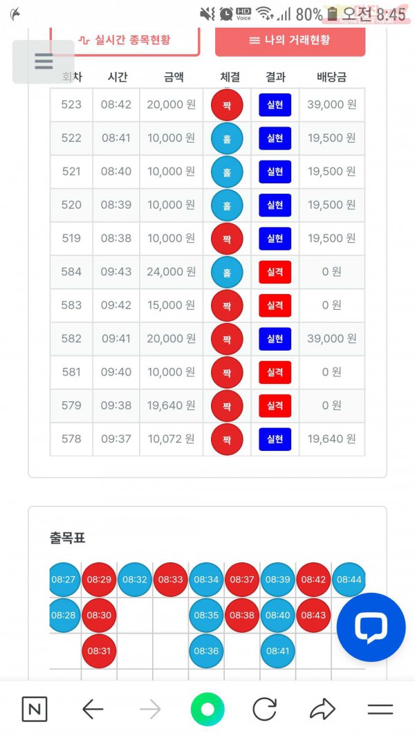 퍼스트신뢰수익인증