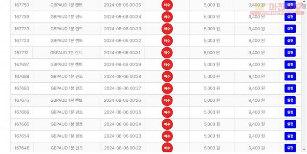 8월 연승왕 이벤트 최강점 15연승 참여합니다