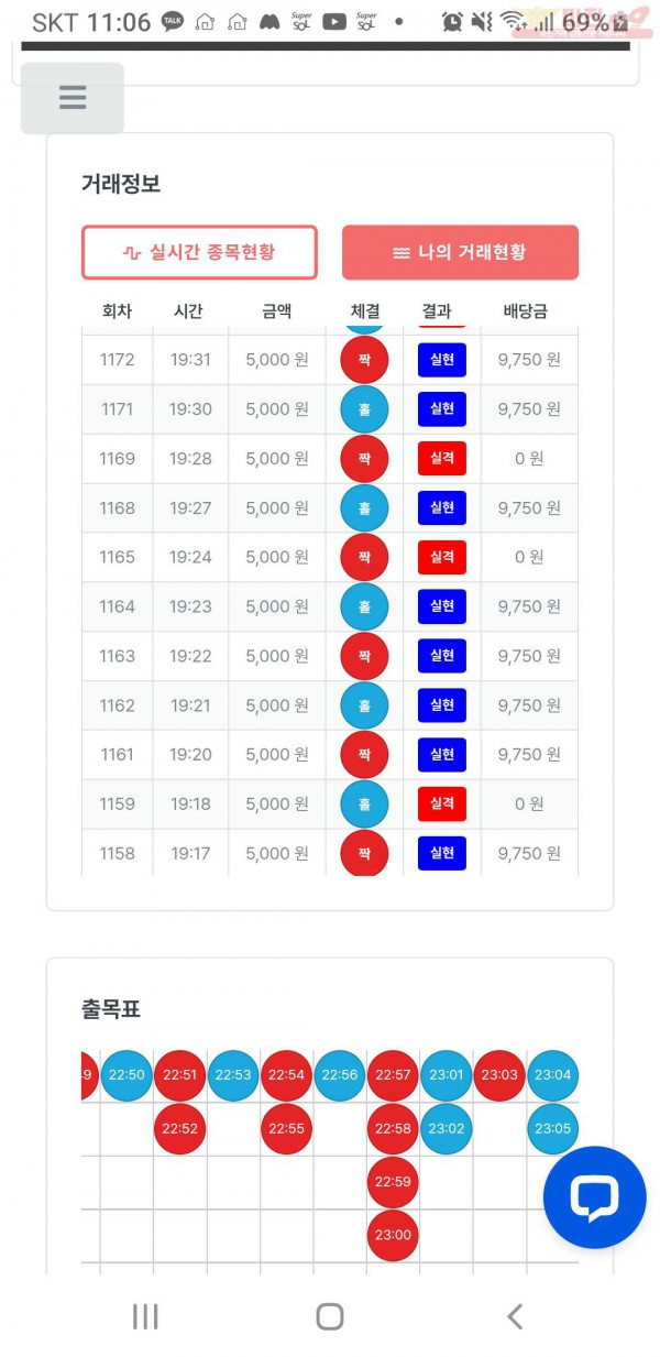 한국점 수익인증