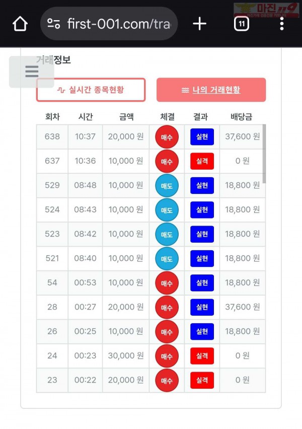 신뢰점