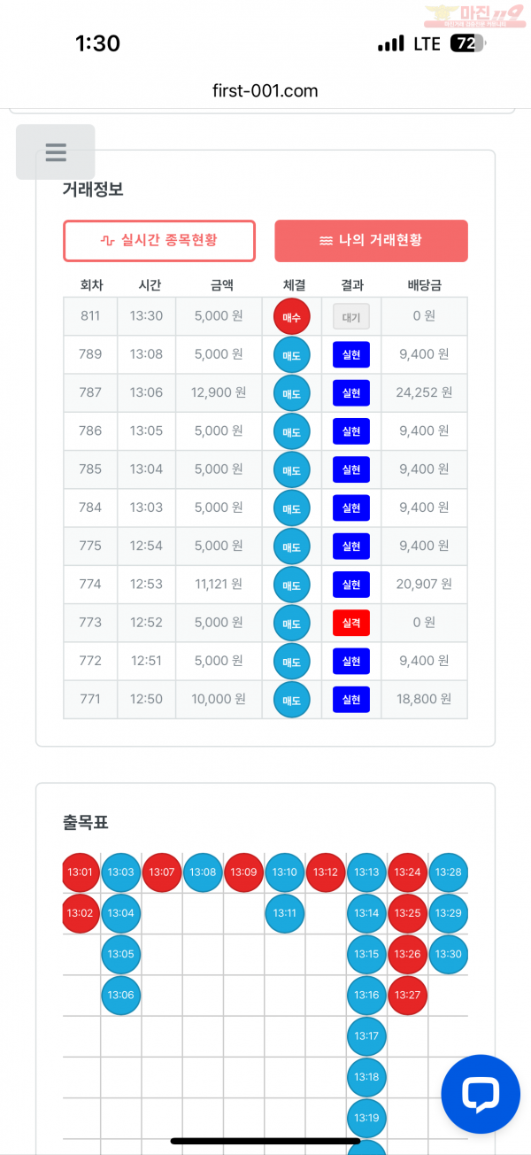 한국점 수익인증