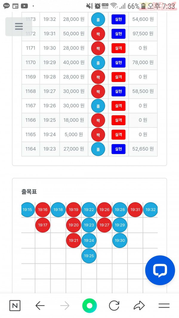 퍼스트신뢰수익인증