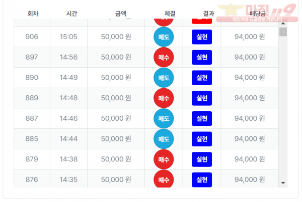 퍼스트 신뢰점 수익인증