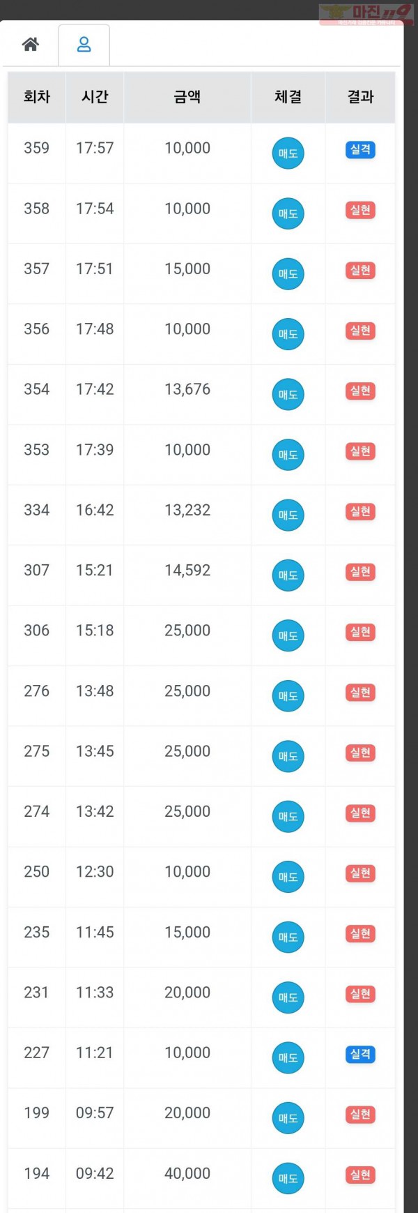 6월 연승왕이벤트 국대지점 14연승 참여합니다