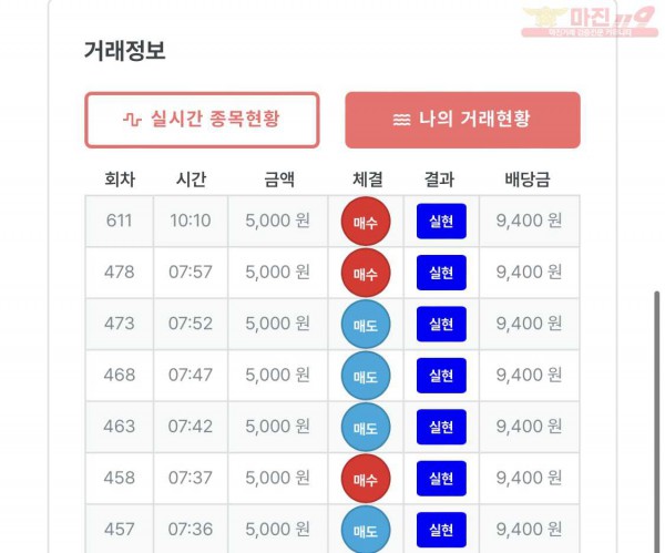 퍼스트 퀸즈점 7연승 수익인증 합니다