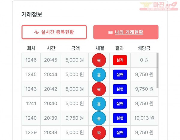 퍼스트 신뢰점 수익인증