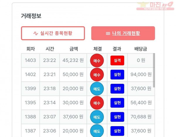 퍼스트 신뢰점 수익인증