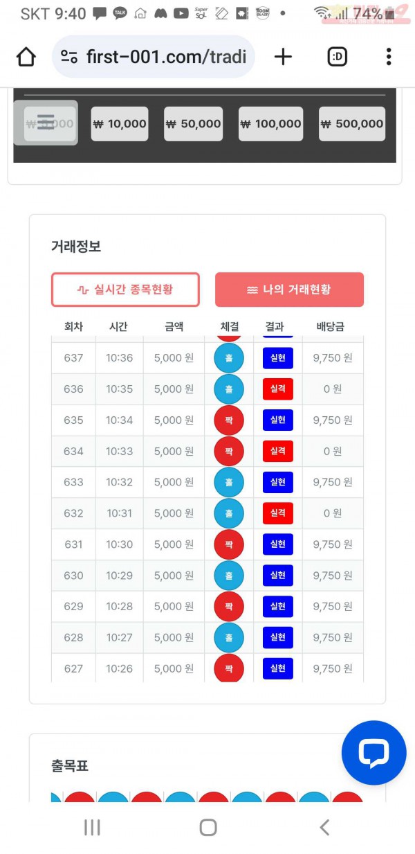 한국점  수익인증