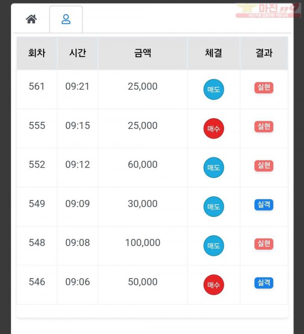 하이트레이딩 국대점 수익