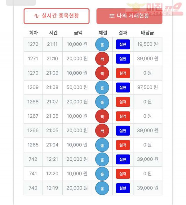 ❤️❤️❤️퍼스트퀸즈수익인증❤️❤️❤️