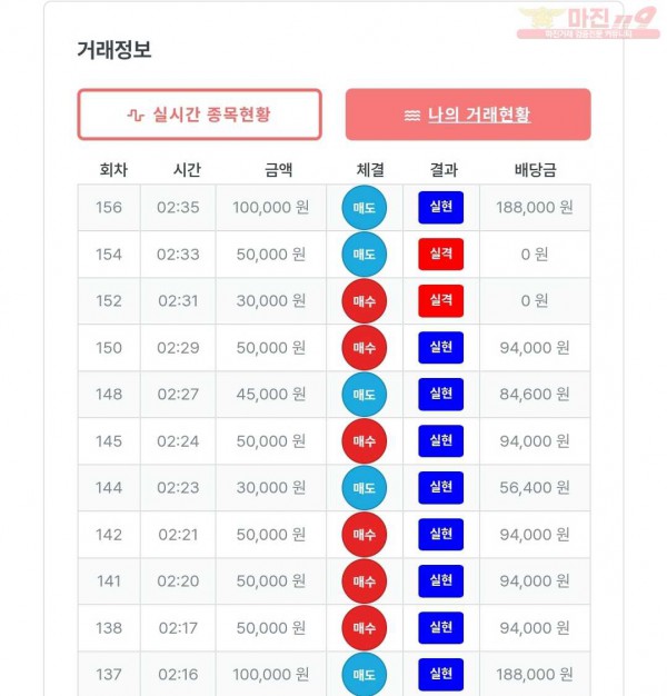 퍼스트 신뢰점 수익인증