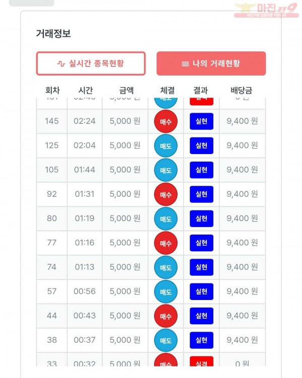 7월 신뢰점 10연승 이벤트  참여합니다