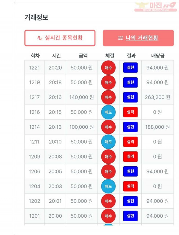 퍼스트 신뢰점