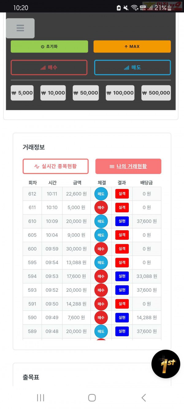 신뢰점