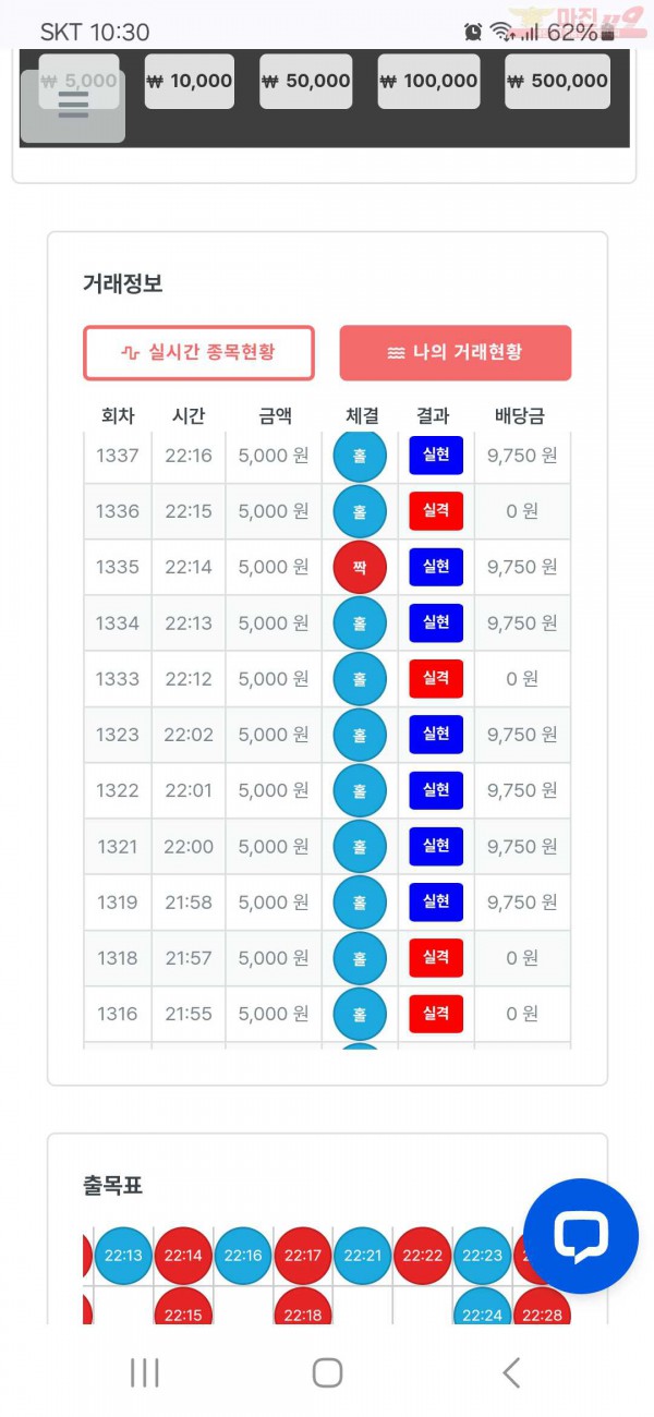 퍼스트 신뢰점 수익인증