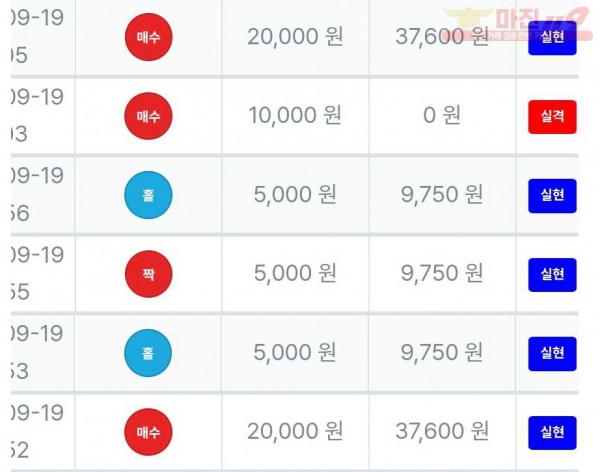 퍼스트 신뢰점 수익