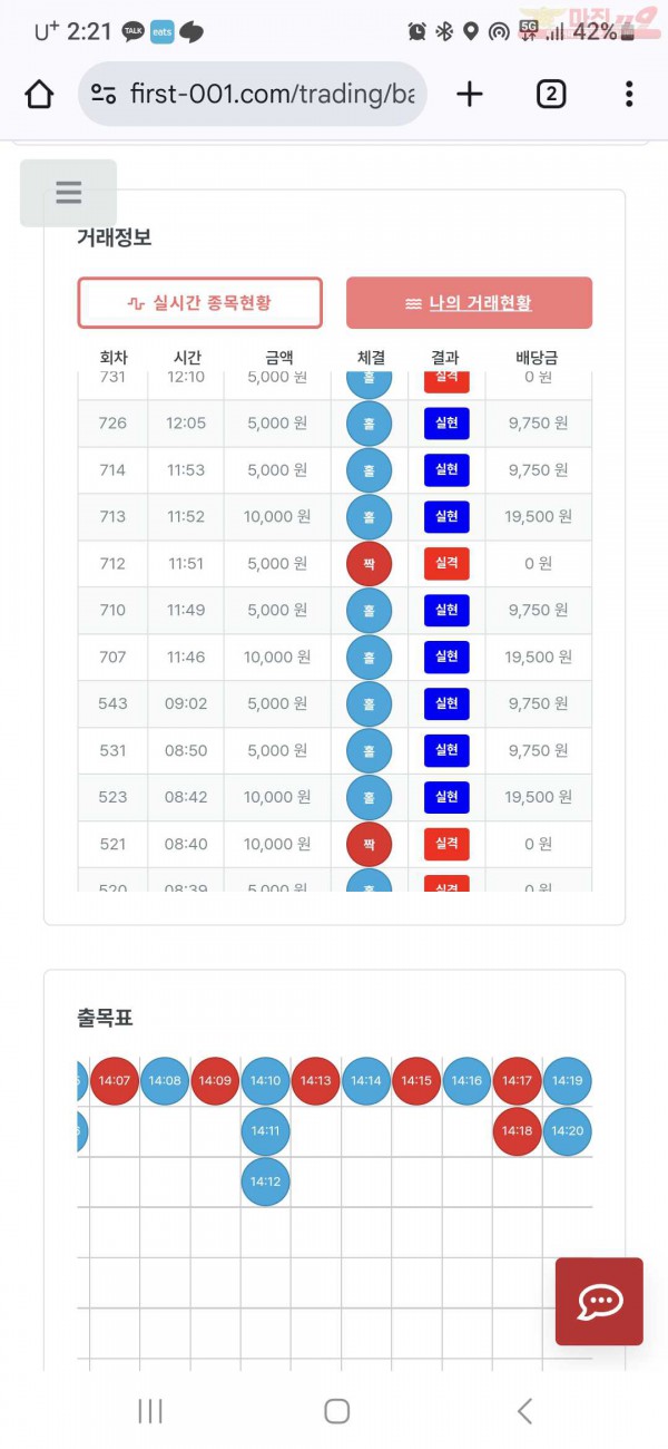 퍼스트 신뢰점