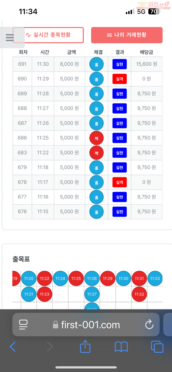 신뢰
