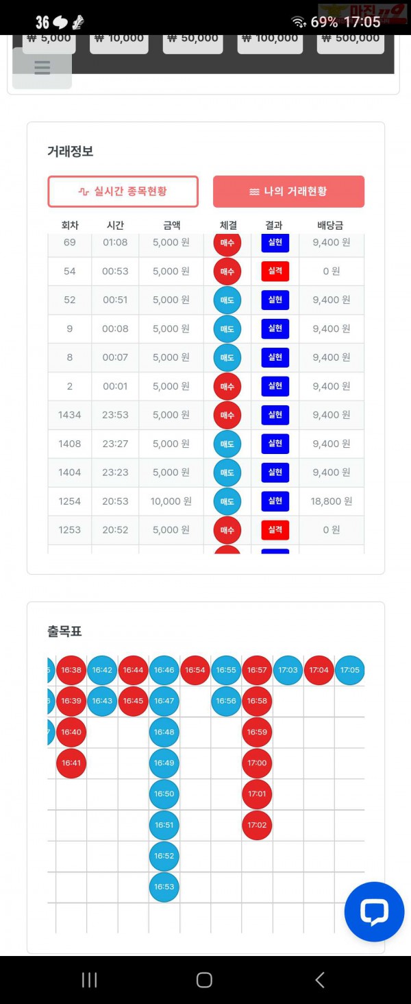 퍼스트 신뢰점 8연승 수익인증