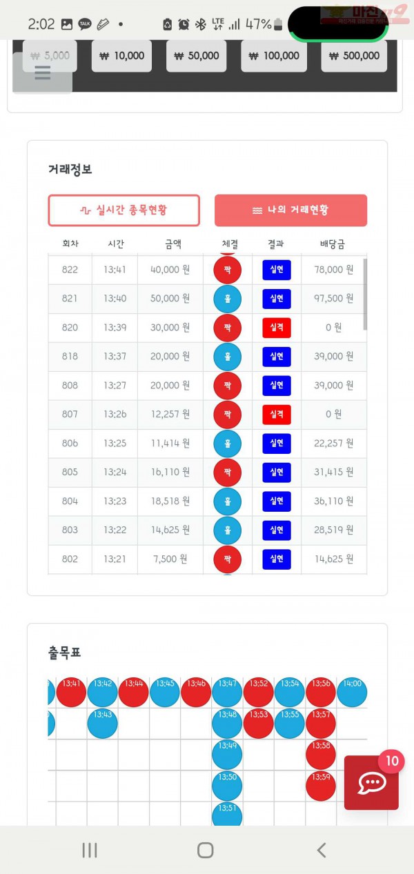 퍼스트신뢰점 수익인증