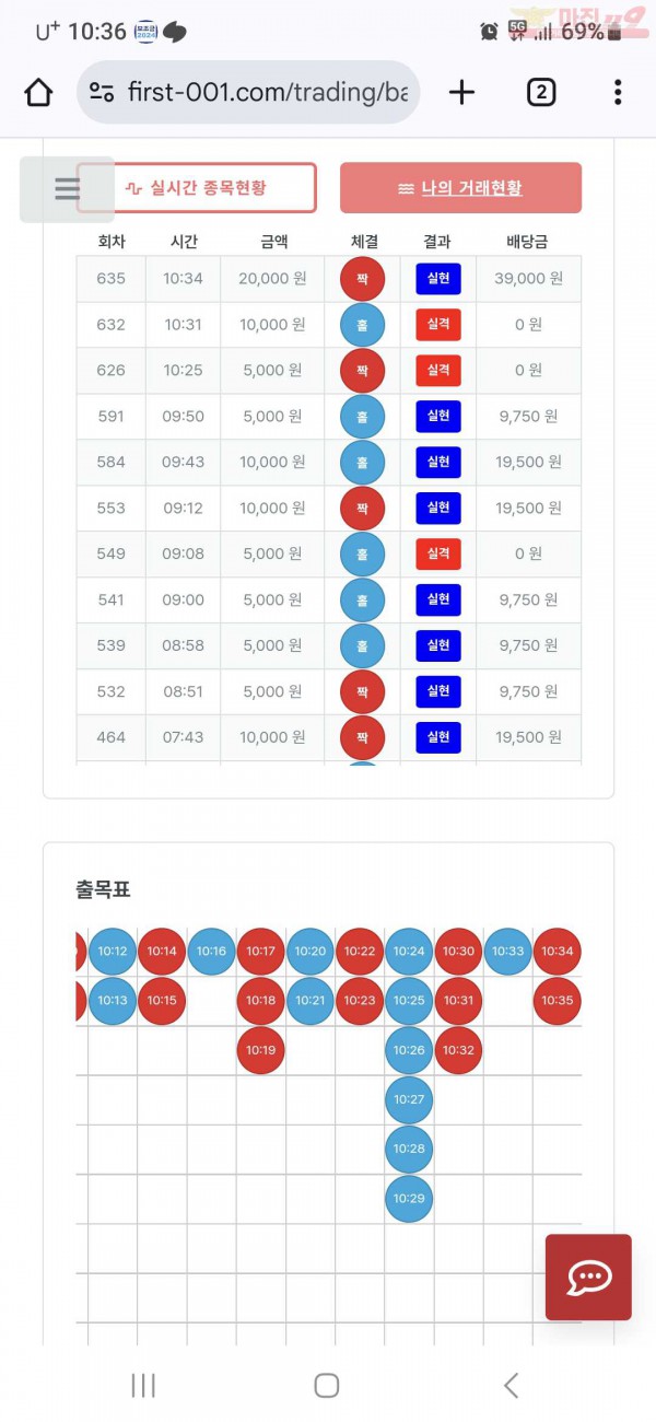 퍼스트 신뢰점