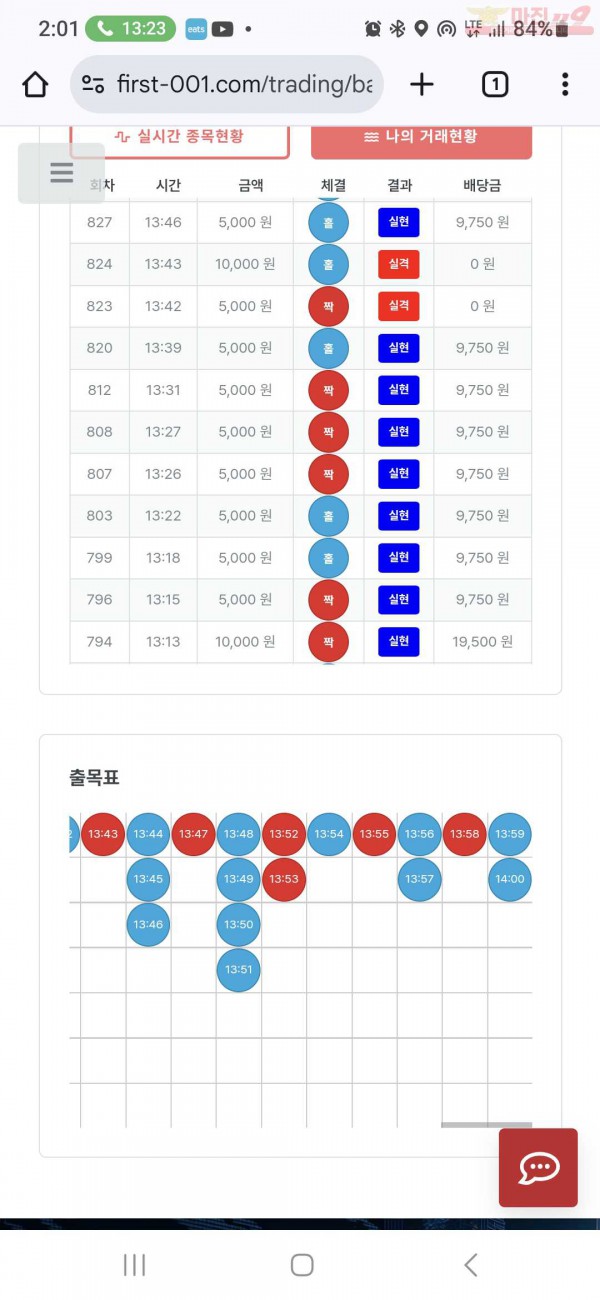 퍼스트 신뢰점