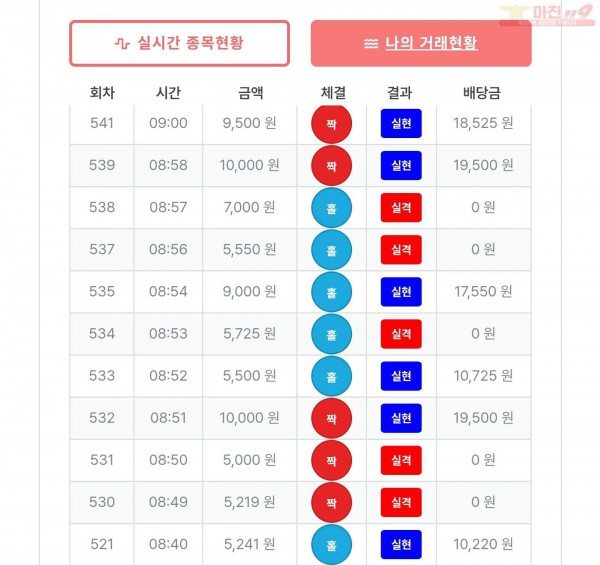 퍼스트한국수익인증