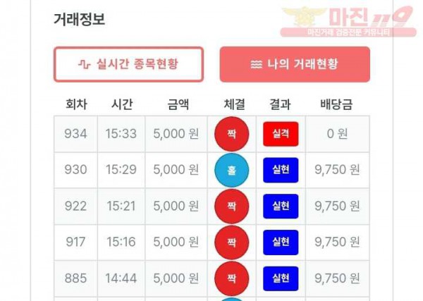 퍼스트 신뢰점 수익인증