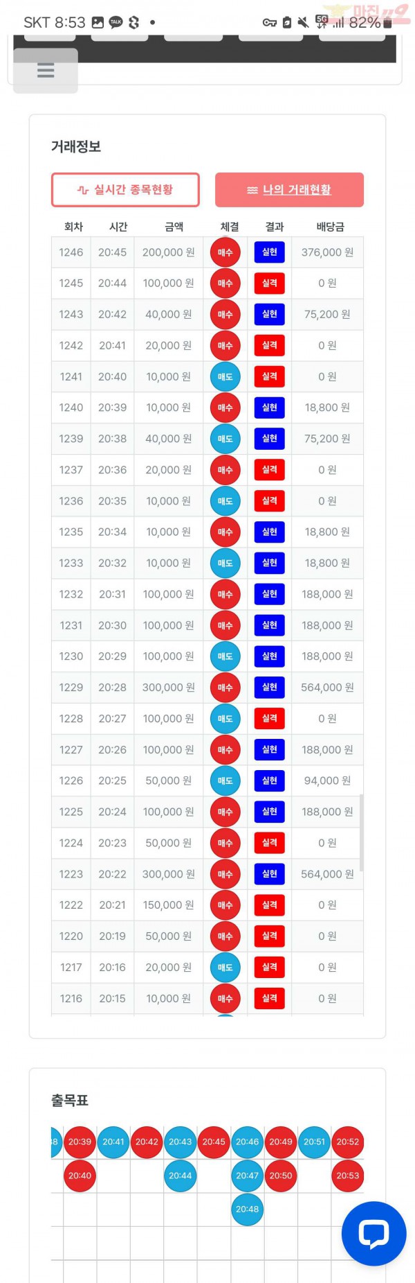 퍼스트트레이딩 한국점 수익인증