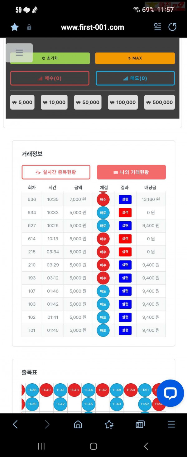 퍼스트 신뢰점 6연승 수익인증