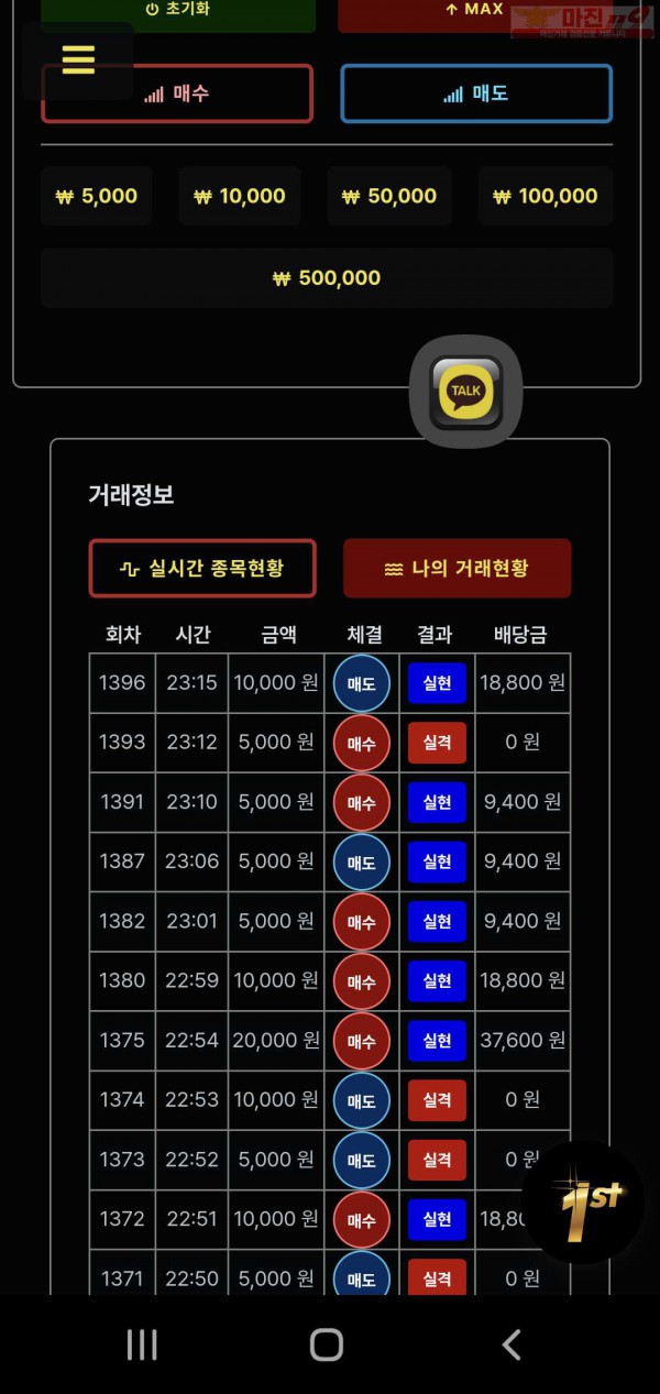 신뢰점 수익인증