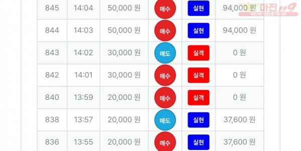 수익인증