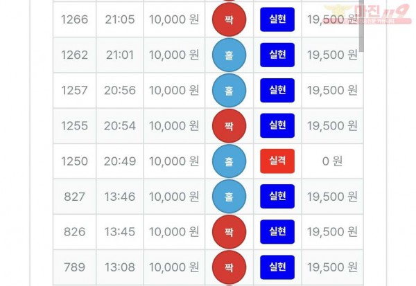 신뢰점