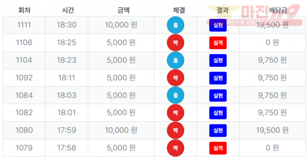 퍼스트 최강점 수익인증