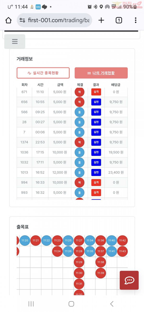 퍼스트 신뢰점